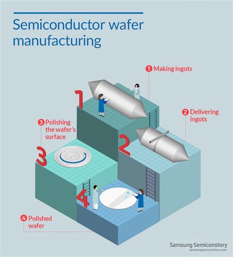 define wafer|what is wafer processing.